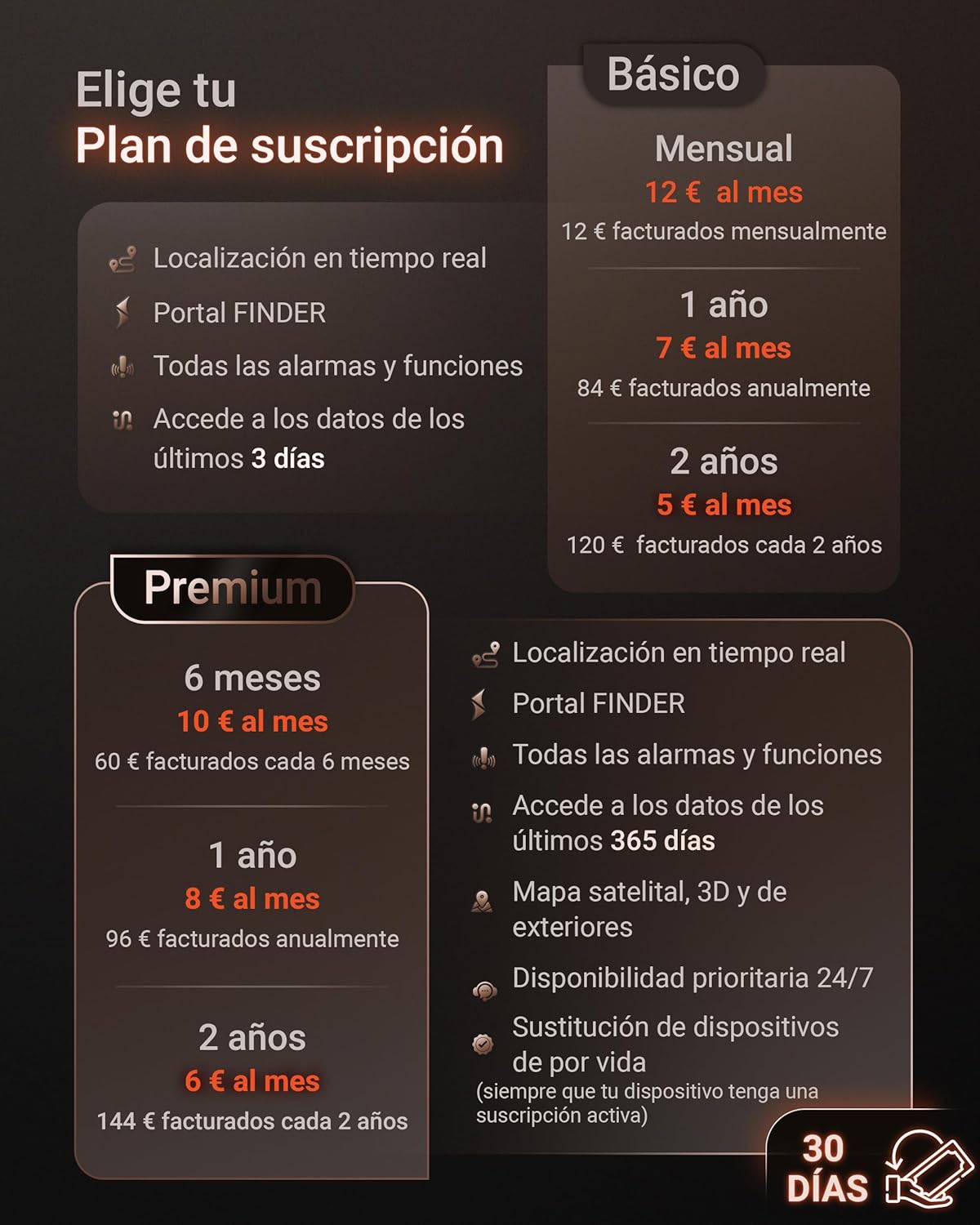 PAJ Localizador GPS para Perros 4G - alarmas de Fuga + Seguimiento en Vivo - hasta 10 días en Modo Ahorro de batería - LED Luminoso - Resistente al Agua (IP67) - Apto para Cualquier Collar - Negro